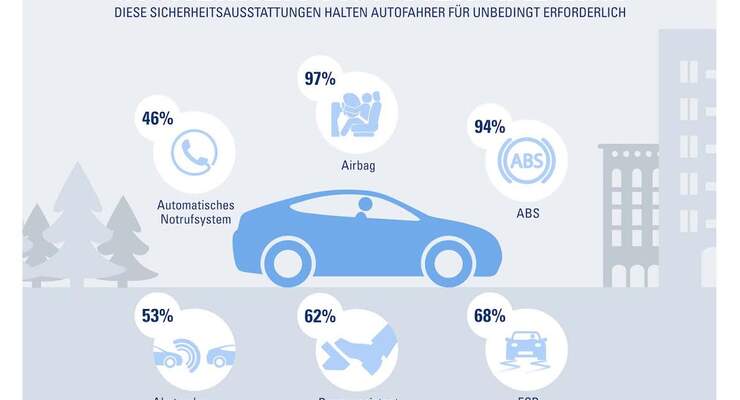 Moderne Fahrassitenzsysteme können Leben retten